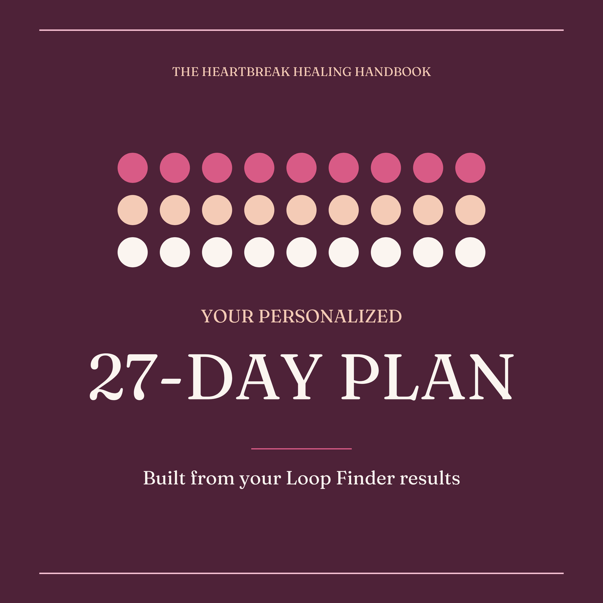 Your Personalized 27-Day Plan — Built from Your Loop Finder Results